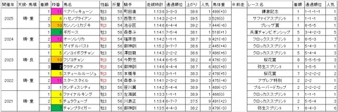 若潮スプリント1