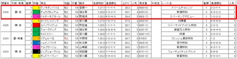 ルーキーズサマーカップ3