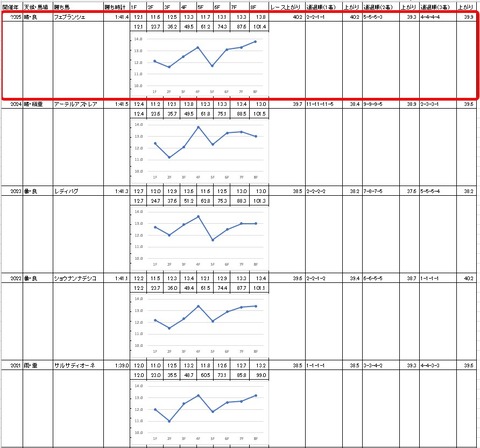 スパーキングレディーカップ4