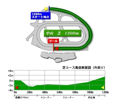 nakayama_turf_1200