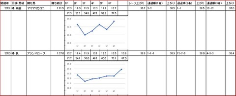 ゴールドジュニア2