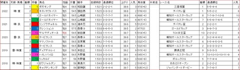 報知グランプリカップ1