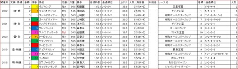 報知グランプリカップ1