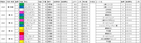 ハイセイコー記念1