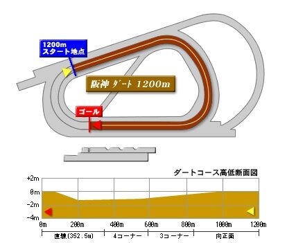 hanshin_dart_1200