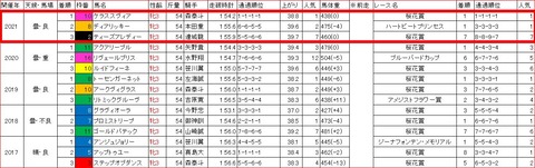 東京プリンセス賞3