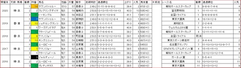 金盃1