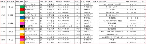 ハイセイコー記念1