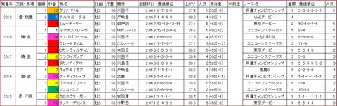 ジャパンダートダービー1