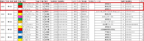 報知オールスターカップ3