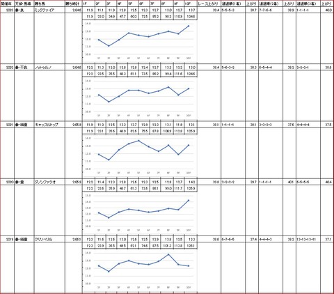 ジャパンダートダービー2