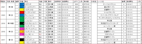 サンタアニタトロフィー1