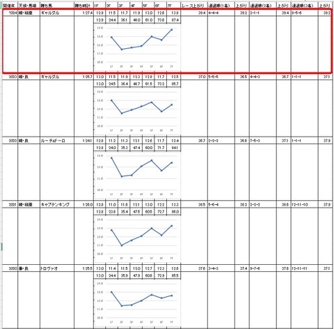 フジノウェーブ記念4
