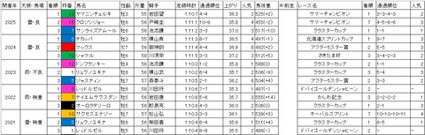 東京盃1
