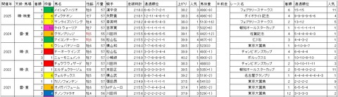川崎記念1