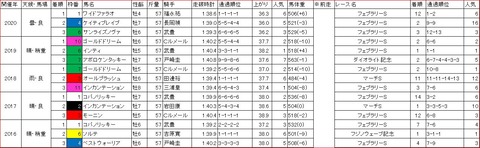 かしわ記念1
