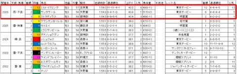 黒潮盃3