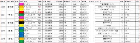 習志野きらっとスプリント1