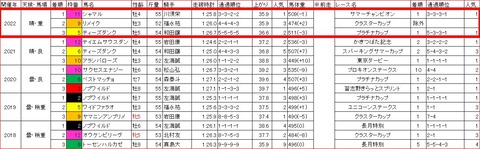 オーバルスプリント3