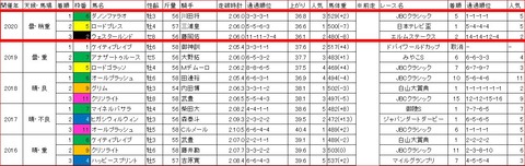 浦和記念3