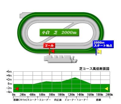 kokura_turf_2000