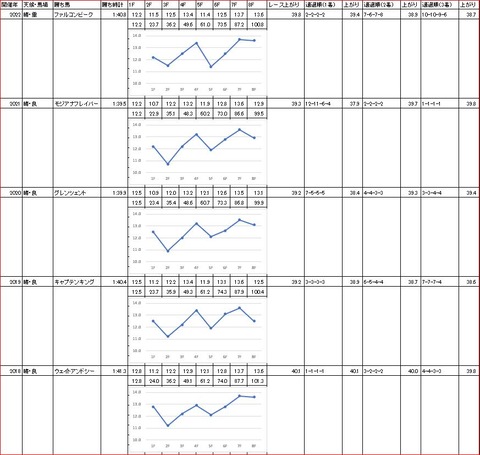 川崎マイラーズ2