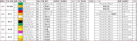 東京大賞典1