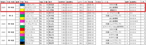 全日本2歳優駿3