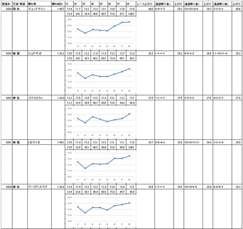 サンタアニタトロフィー2