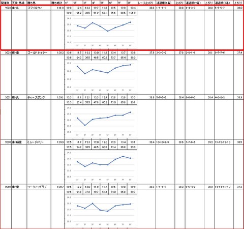 マイルグランプリ4