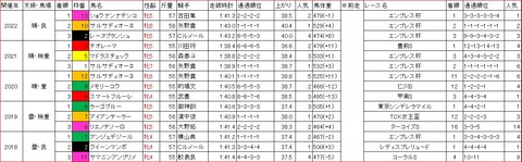 マリーンカップ1