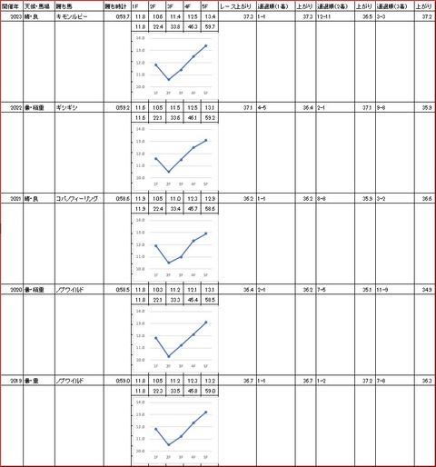 習志野きらっとスプリント2