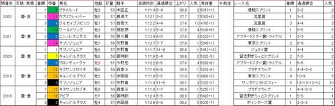 アフター5スター賞1