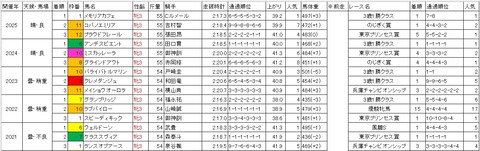 関東オークス1