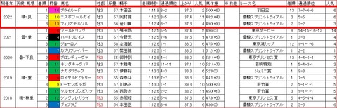 優駿スプリント3