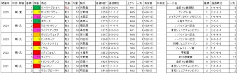 ニューイヤーカップ1