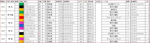 川崎記念1