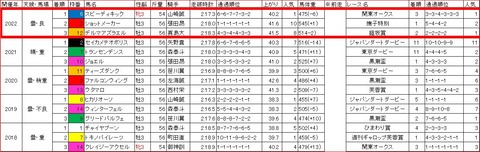 戸塚記念3