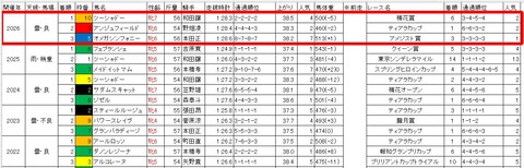 しらさぎ賞3