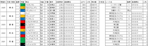 東京記念1