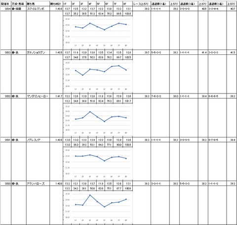 ハイセイコー記念2