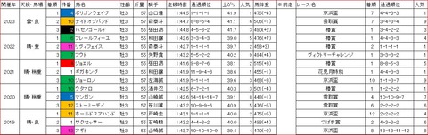 クラウンカップ1