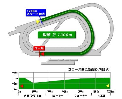 hanshin_turf_1200