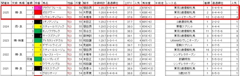 ユングフラウ賞3