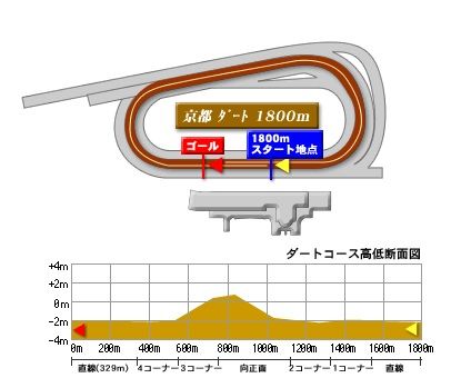 kyoto_dart_1800