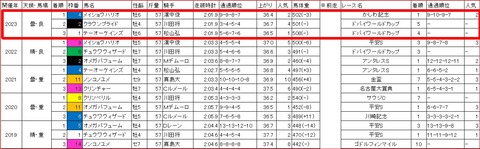 帝王賞3