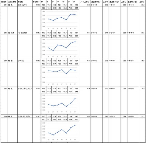 オーバルスプリント2