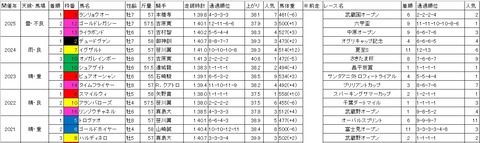 サンタアニタトロフィー1