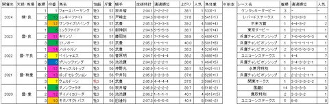 ジャパンダートクラシック1