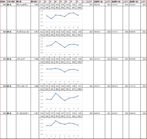 ハイセイコー記念2